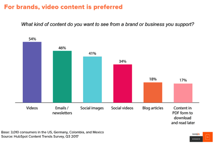 Video content graph