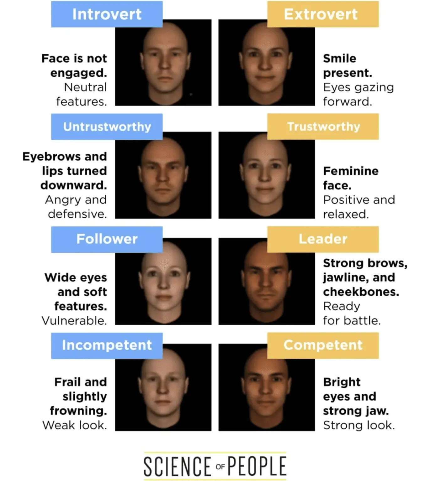People expressions - science of people
